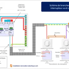 Schéma électrique de branchement d'un interrupteur va-et-vient avec disjoncteur et différentiel.