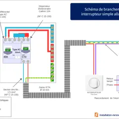 Schéma d'un circuit interrupteur simple allumage, montrant le tableau électrique, le disjoncteur, l'interrupteur et le point lumineux.