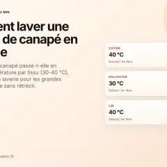 Tableau des températures de lavage pour housses de canapé en coton, polyester et lin.