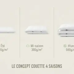 Trois couettes blanches empilées, étiquetées Été, Mi-saison et Hiver.