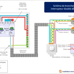 Schéma de branchement 3 interrupteurs 3 lampes, montrant le tableau électrique, les points lumineux et un interrupteur double.