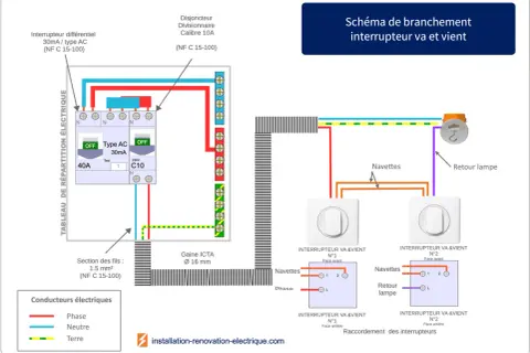 Schéma électrique de branchement d'un interrupteur va-et-vient avec disjoncteur et différentiel.