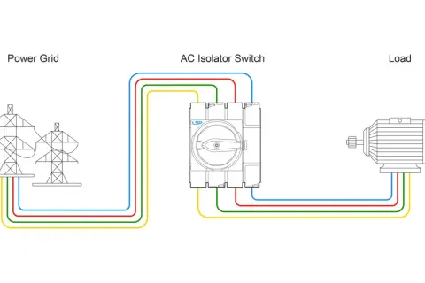 Schéma montrant un interrupteur sur phase ou neutre, connectant le réseau électrique à une charge.