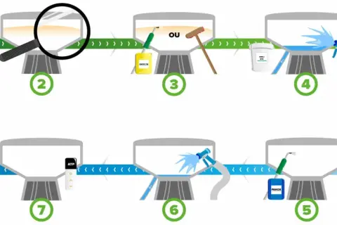 Schéma illustrant comment enlever des taches de décoloration : étapes de nettoyage avec produits et pulvérisation.