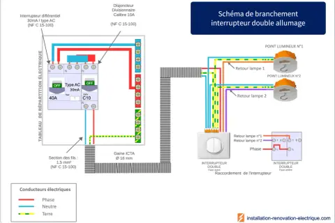 Schéma de branchement 3 interrupteurs 3 lampes, montrant le tableau électrique, les points lumineux et un interrupteur double.