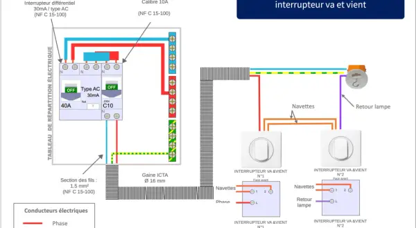 Schéma électrique de branchement d'un interrupteur va-et-vient avec disjoncteur et différentiel.