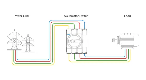 Schéma montrant un interrupteur sur phase ou neutre, connectant le réseau électrique à une charge.