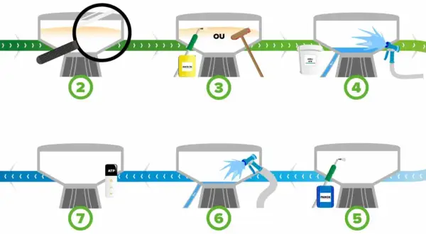 Schéma illustrant comment enlever des taches de décoloration : étapes de nettoyage avec produits et pulvérisation.