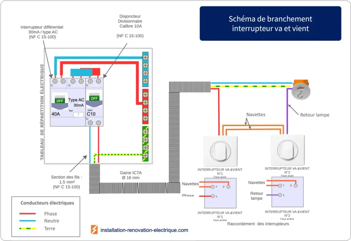 Schéma électrique de branchement d'un interrupteur va-et-vient avec disjoncteur et différentiel.
