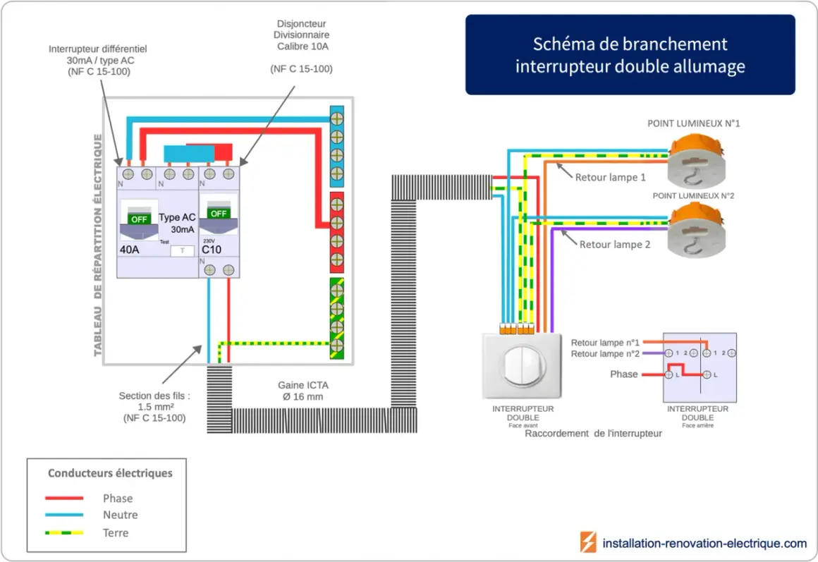 Schéma de branchement 3 interrupteurs 3 lampes, montrant le tableau électrique, les points lumineux et un interrupteur double.