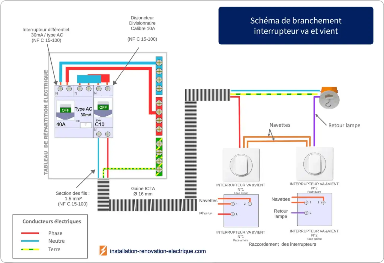 Sch&eacute;ma &eacute;lectrique pour changer un applique murale. Il montre le branchement d'interrupteurs va-et-vient pour commander un &eacute;clairage.
