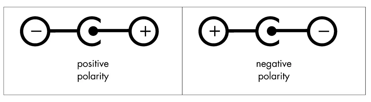 Sch&eacute;ma de polarit&eacute; positive et n&eacute;gative, illustrant un fil noir et blanc 12V.