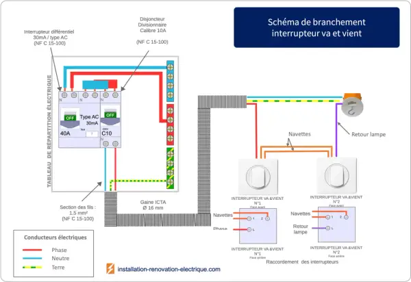 Schéma électrique de branchement d'un interrupteur va-et-vient avec disjoncteur et différentiel.