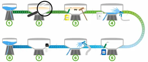 Schéma illustrant comment enlever des taches de décoloration : étapes de nettoyage avec produits et pulvérisation.